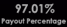 97.01% Payout Percentage